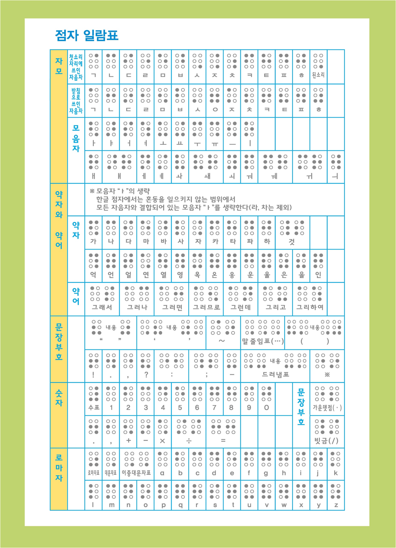 점자일람표